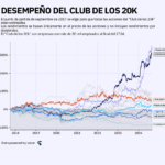 Desempeño del club de los 20k